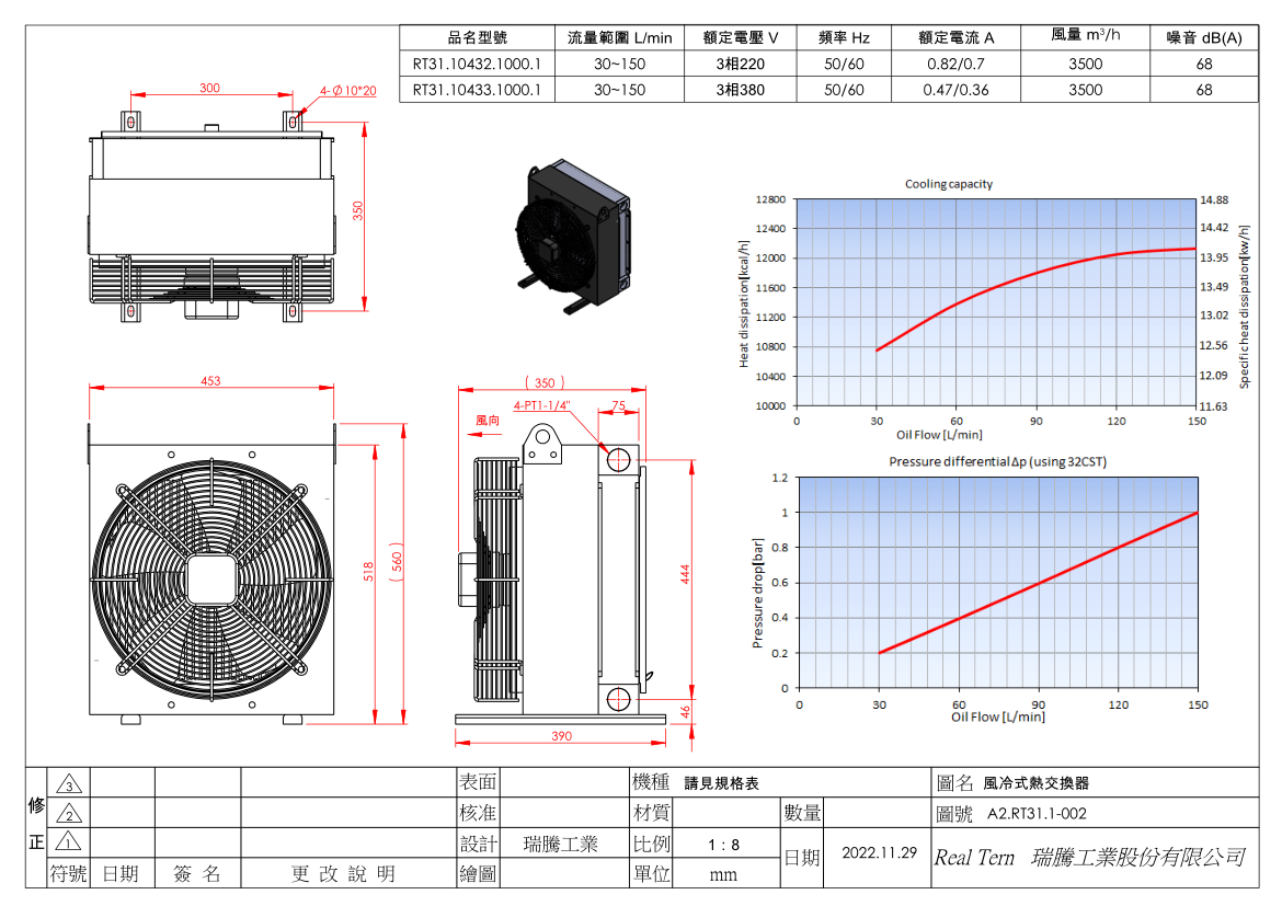 oil cooler and heat exchanger